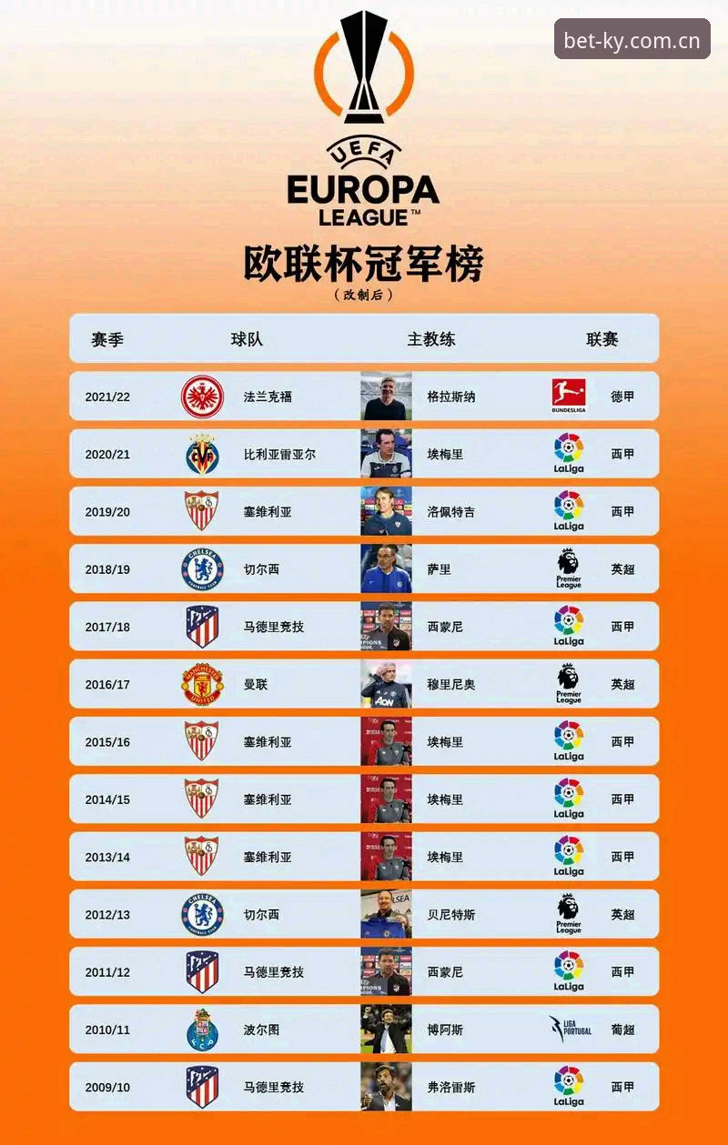 开云体育客户端 埃梅里欧联杯传奇之路的战术深度解读与维拉冠军基因分析